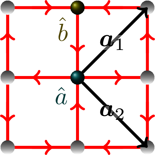 π-flux square latice