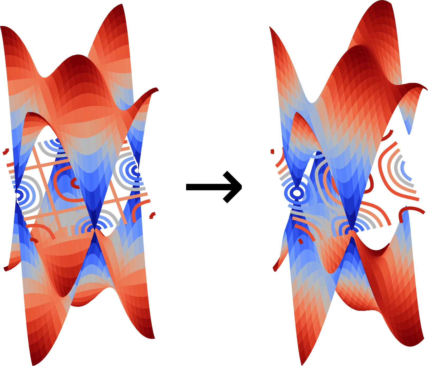 Display of nematic shift of dispersion.